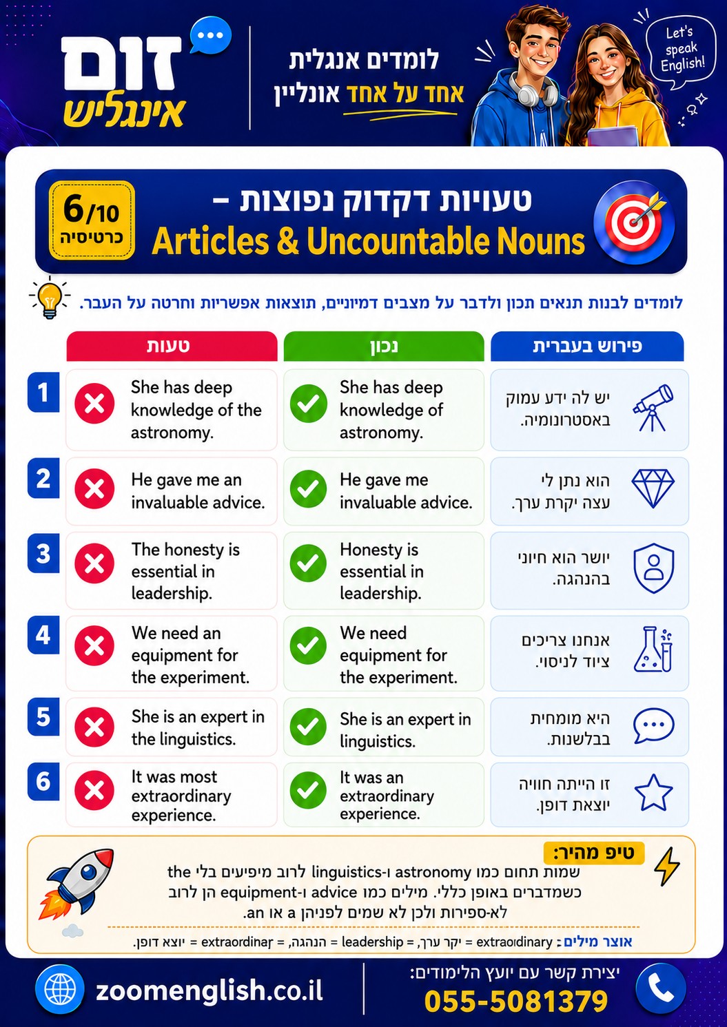 איך ללמוד אנגלית בסיסית אם לא יודעים בכלל אנגלית? מדריך מלא למתחילים