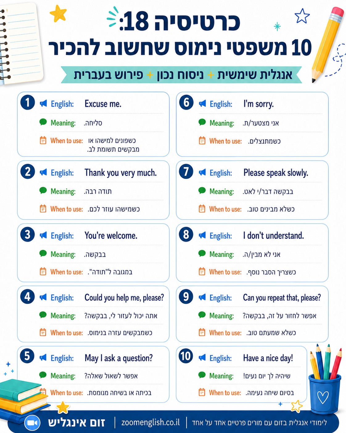 איך ללמוד אנגלית בסיסית כשלא יודעים משפטים: הדרך להפוך מילים בודדות לשפה שאפשר באמת להשתמש בה