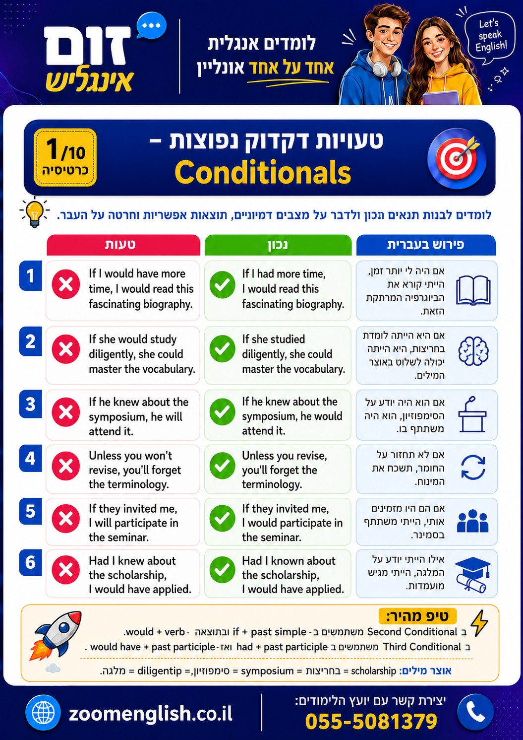 איך ללמוד אנגלית לבד בבית? המדריך למי שניסה, נתקע ורוצה סוף סוף להתקדם באמת