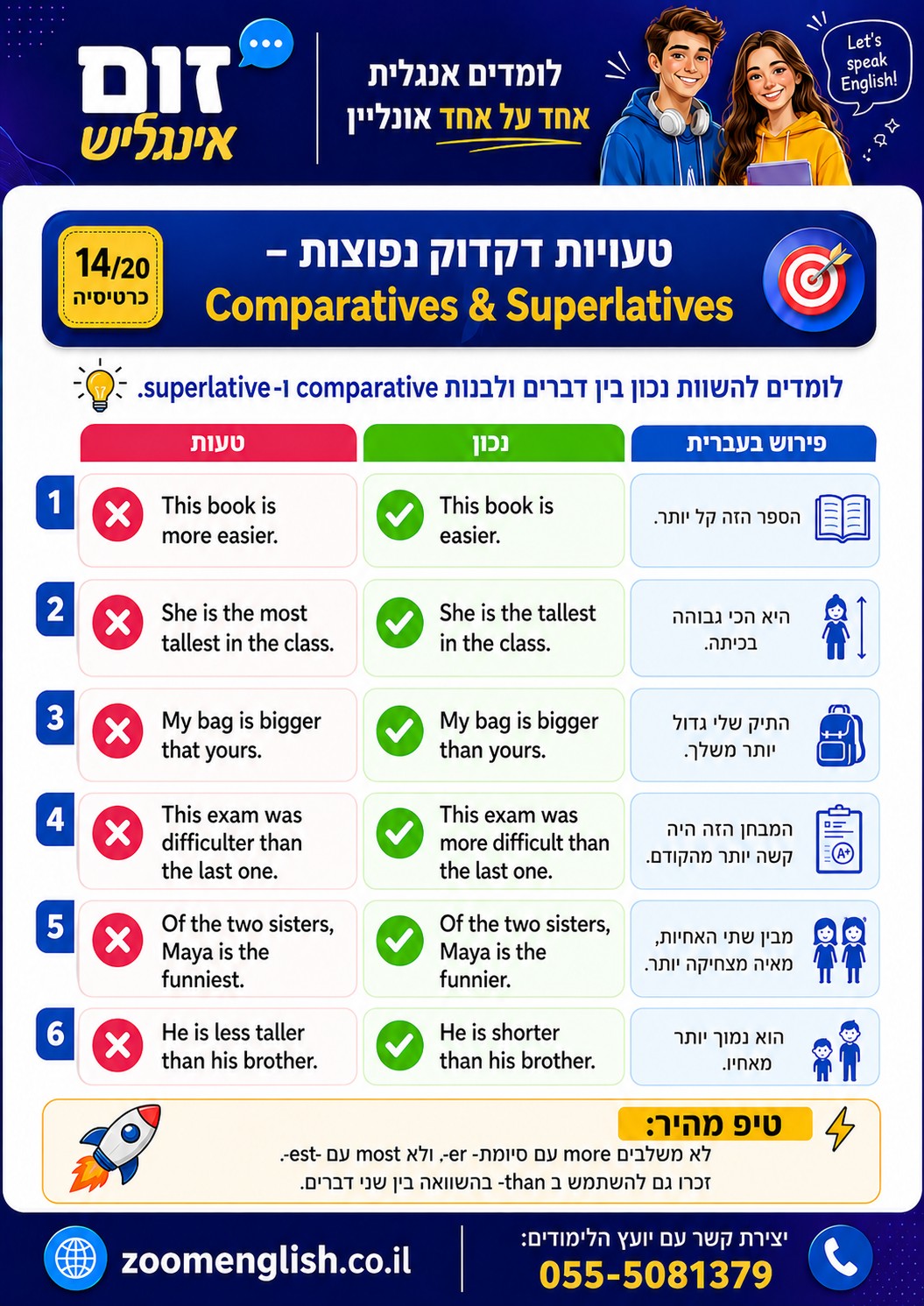 איך ללמוד אנגלית מאפס עם מורה פרטי