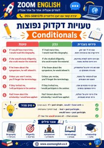 איך לענות באנגלית על שאלות קשות בצה״ל