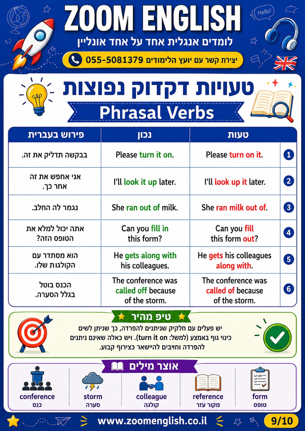 איך לקרוא אנגלית טכנית לפני מיונים בצהל