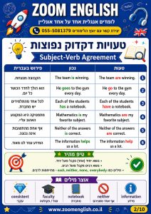 איך לקרוא הוראות באנגלית במיון צבאי