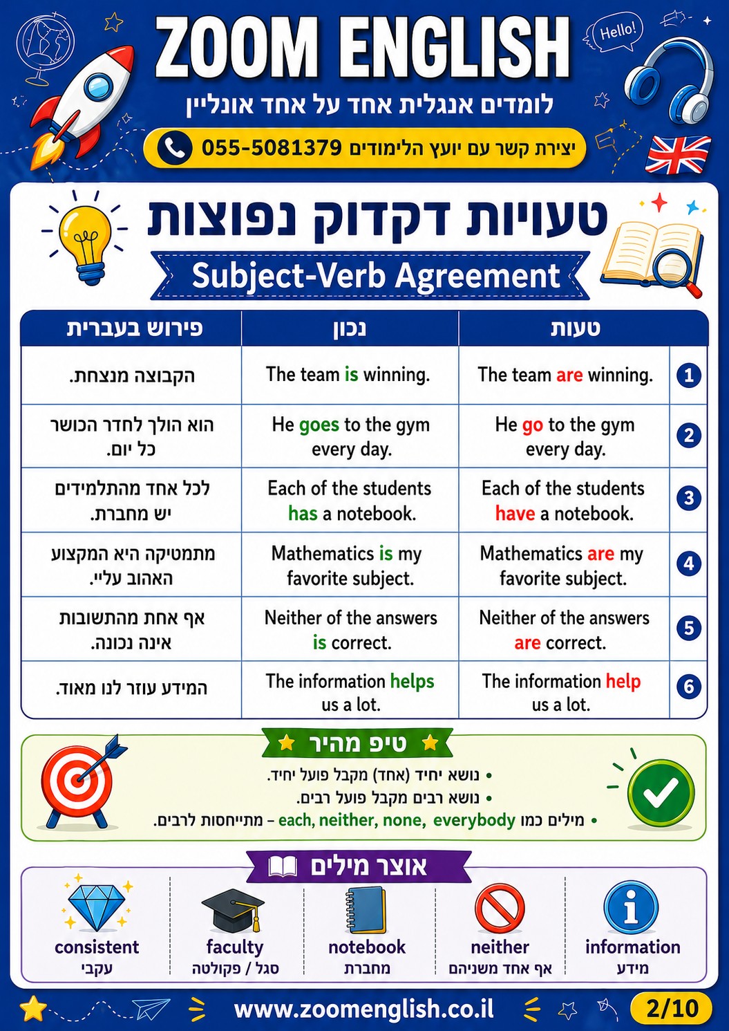 איך לקרוא הוראות באנגלית במיון צבאי