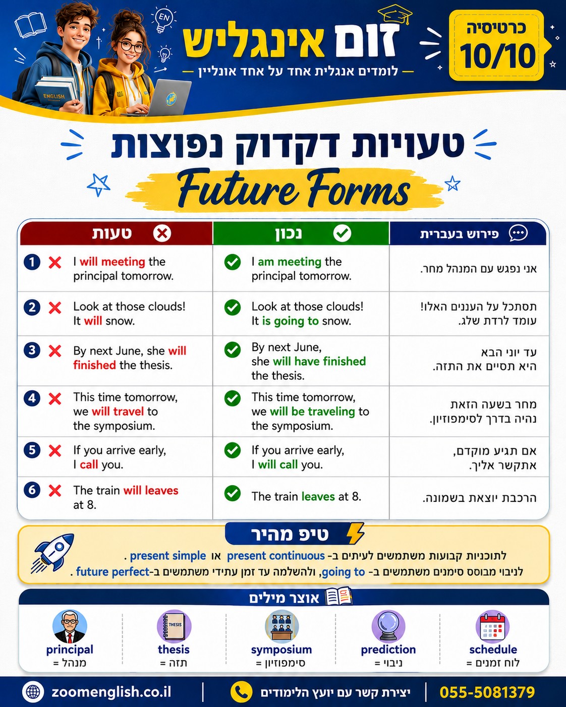 איך לשפר דיבור באנגלית ברמה מתקדמת