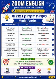 איך לתרגל תרגום משפטים טכניים מעברית לאנגלית