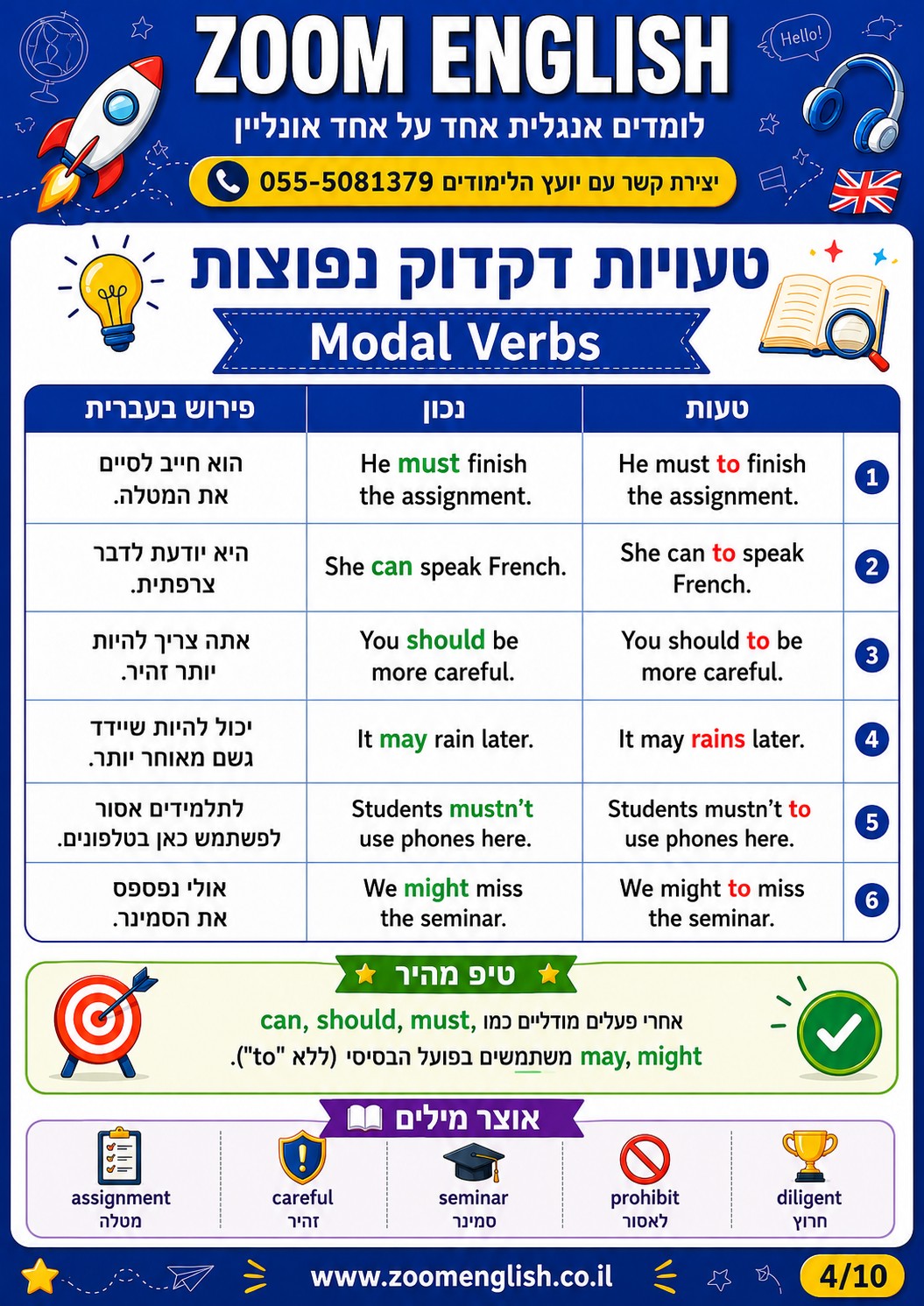 איך לתרגל תרגום משפטים טכניים מעברית לאנגלית