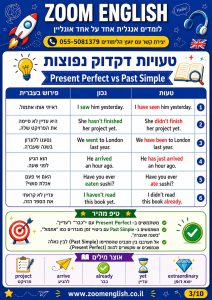 איך מתכוננים לטקסט באנגלית במבחני בסמח