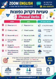 איך מתכוננים לשיחה באנגלית בדוברות צהל