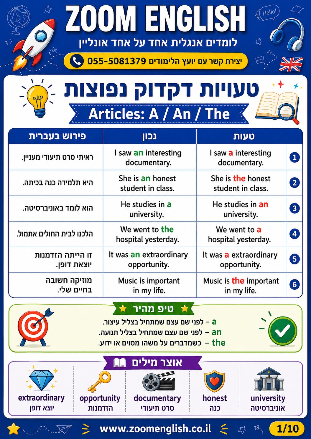 איך מתכוננים לשיחה באנגלית בתפקיד דוברות בצה״ל