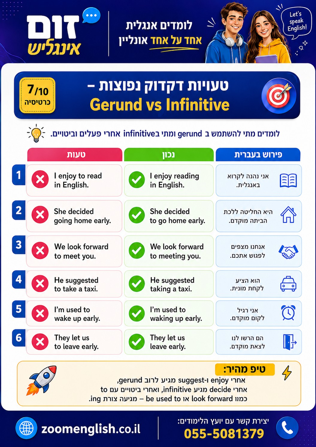 איפה אפשר ללמוד אנגלית באילת למתחילים