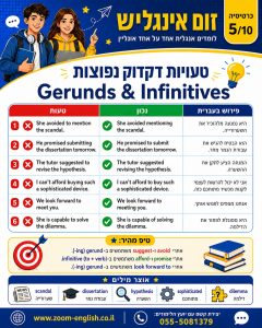 איפה הכי כדאי ללמוד אנגלית בקריות
