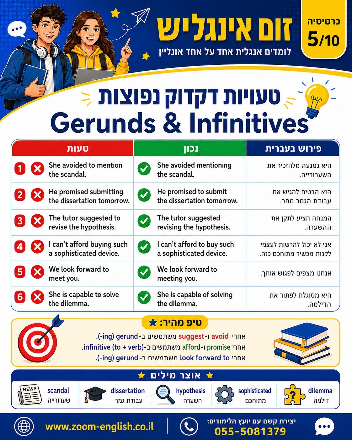 איפה הכי כדאי ללמוד אנגלית בקריות