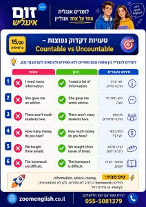 איפה הכי מומלץ לעשות קורס אנגלית