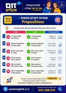 איפה ללמוד אנגלית מרמה של 0 עד דיבור שוטף? הדרך הנכונה מתחילה לפני המשפט הראשון