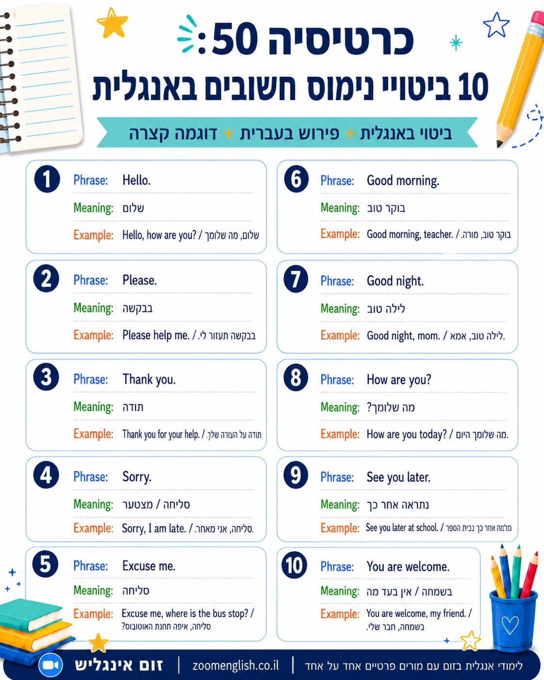 אנגלית - איך להתחיל ללמוד נכון בלי ללכת לאיבוד, להתייאש או להתחיל שוב מהתחלה
