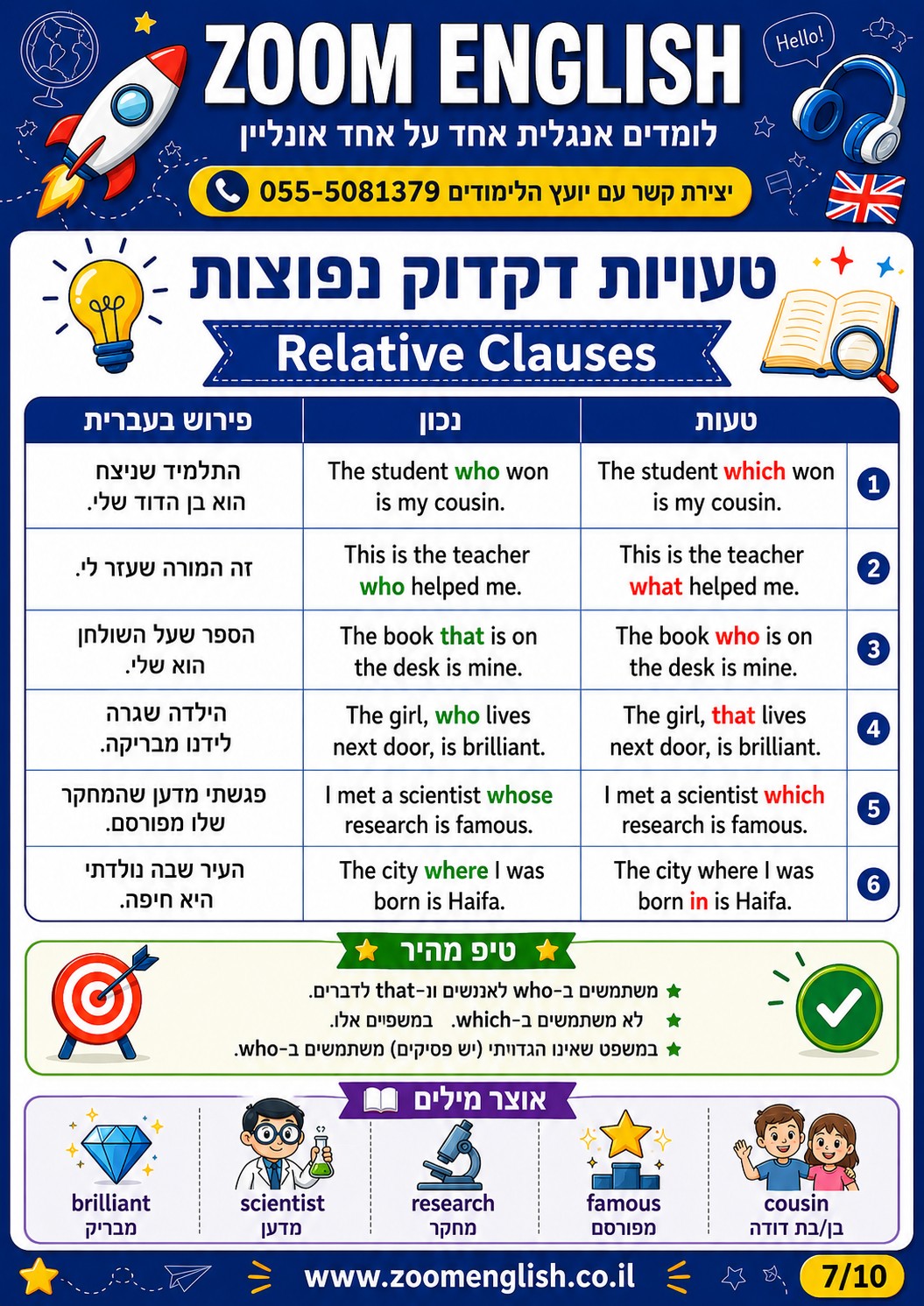 אנגלית טכנית לתפקידים בצבא