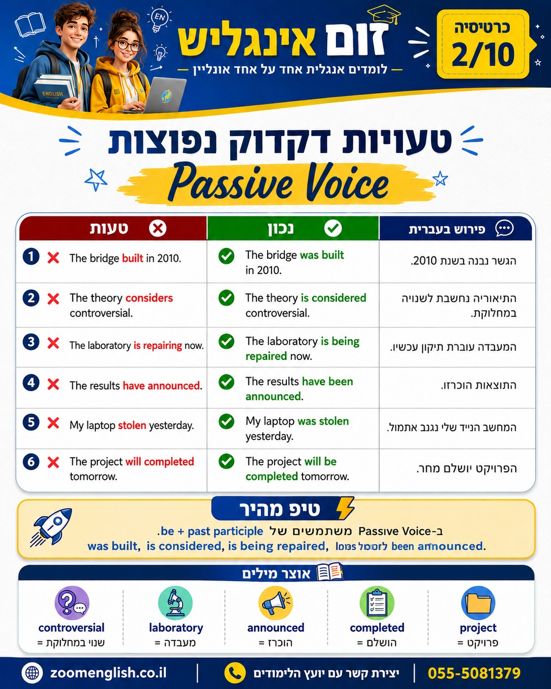 אנגלית לימודים למתחילים מאפס בתל אביב – הדרך האישית להתחיל לדבר בלי פחד