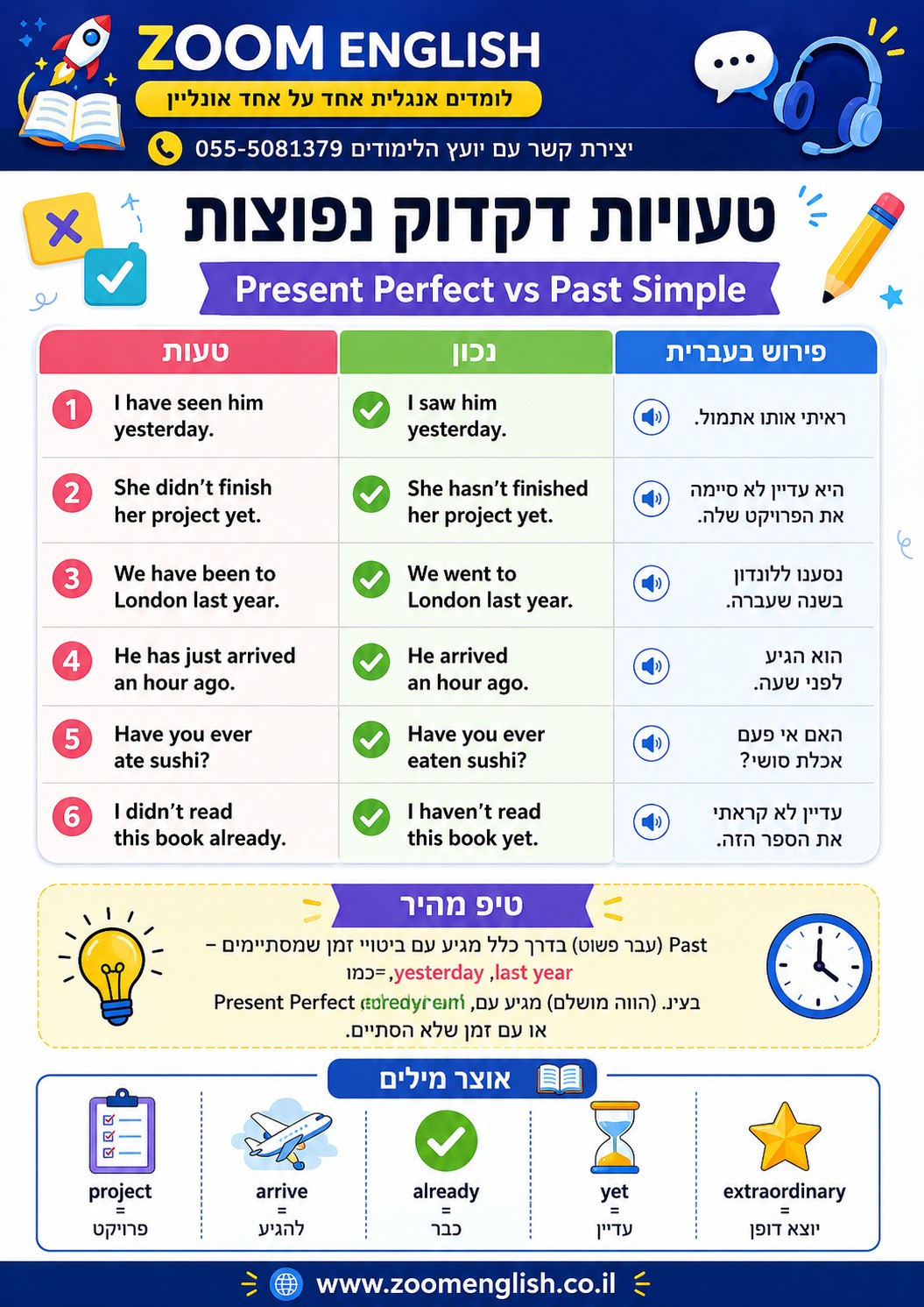 אנגלית למתחילים בדרום עם מורה פרטי