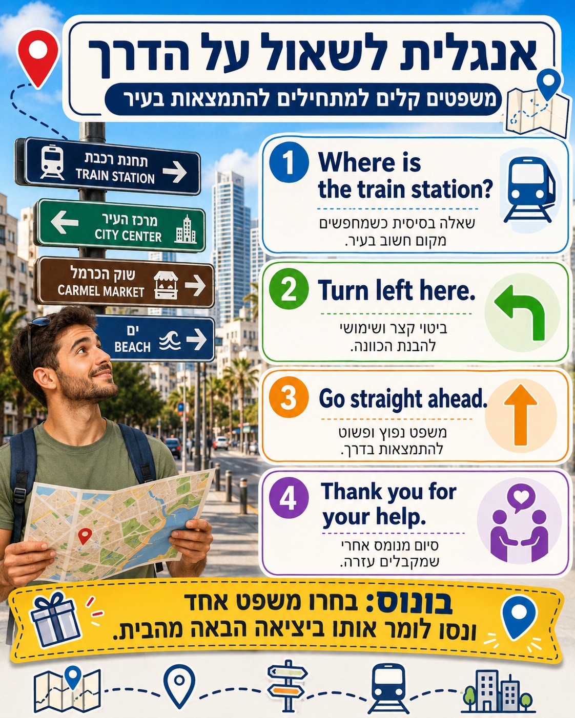 אנגלית למתחילים ללא בסיס