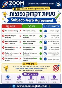 אריאל קורס אנגלית