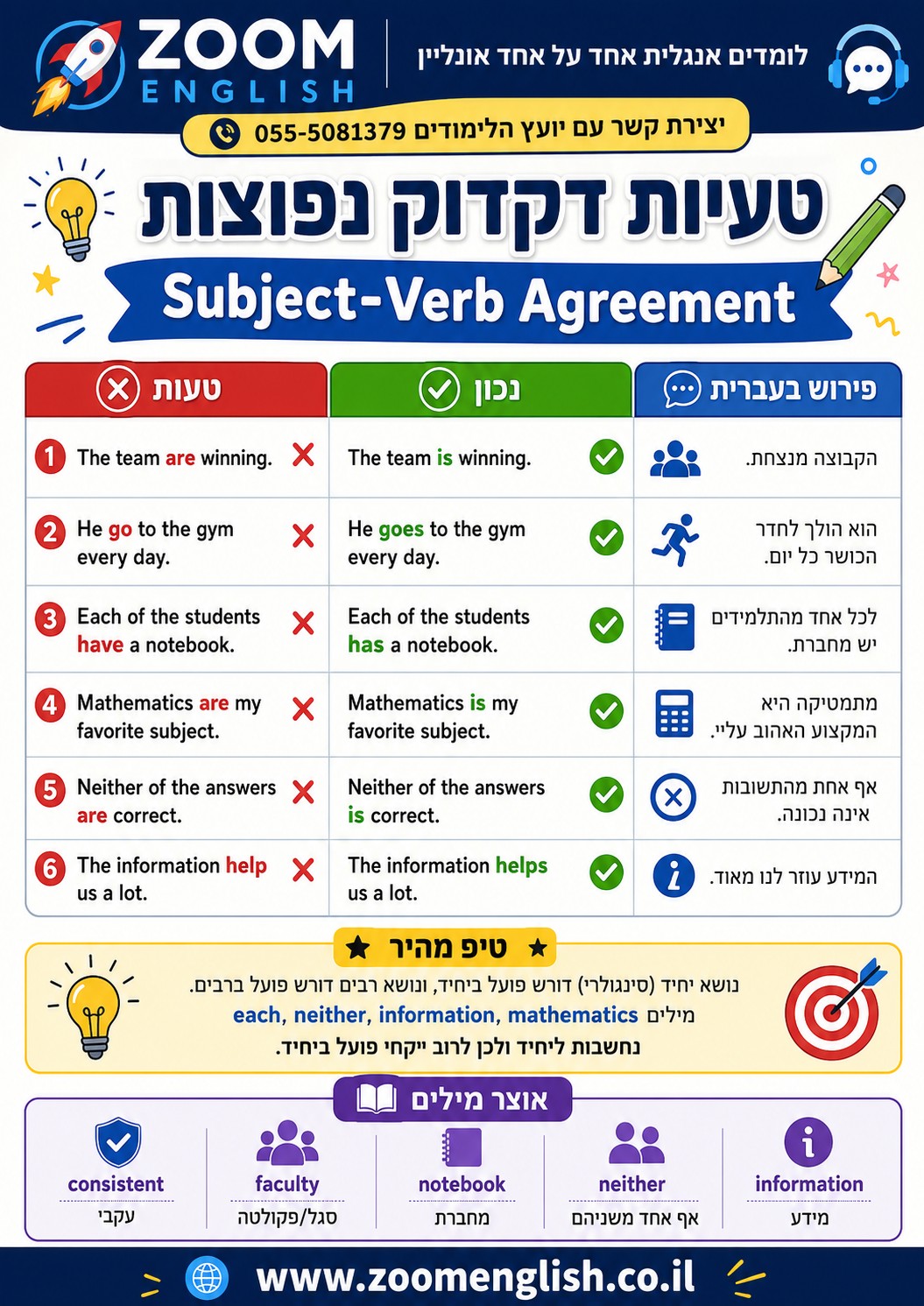 אריאל קורס אנגלית