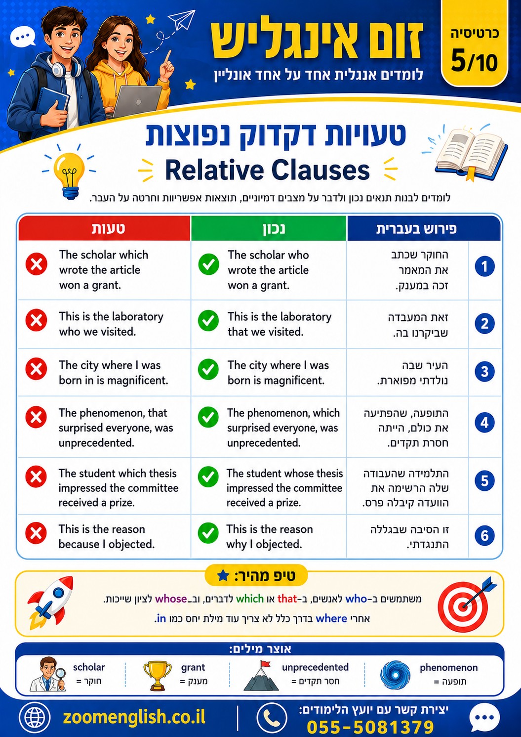 בהקבצה א' אבל לא מבינים את המורה באנגלית? מדריך מעשי לשיפור אנגלית מדוברת, ביטחון בדיבור ושיעורים אונליין אחד על אחד.