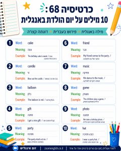 דף חירום באנגלית לפני נסיעה: משפטים שחייבים לשמור