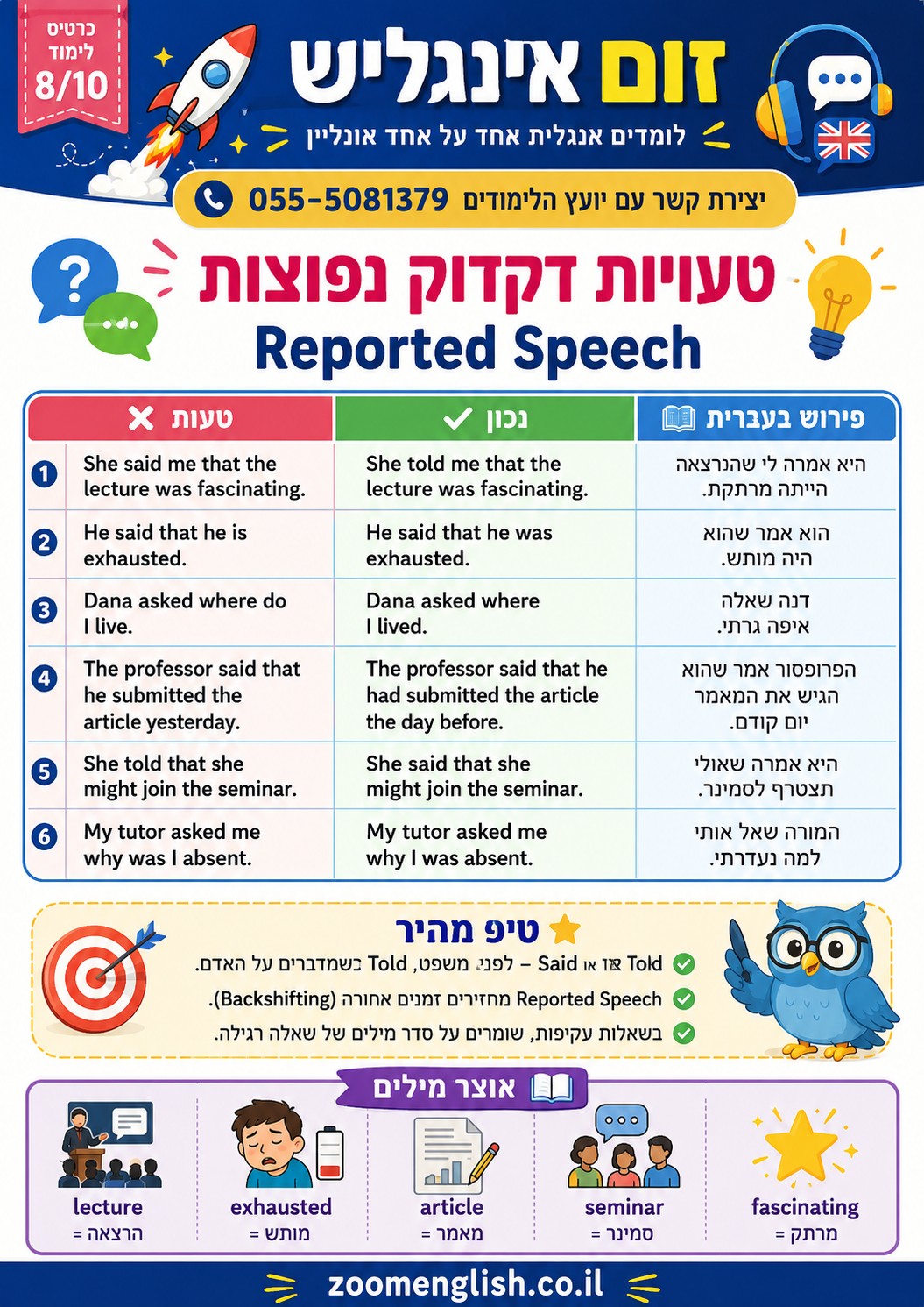האם אנגלית חשובה בצה״ל