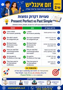 האם חייבים 4 או 5 יחידות באנגלית כדי לקבל תעודת בגרות? המדריך המלא
