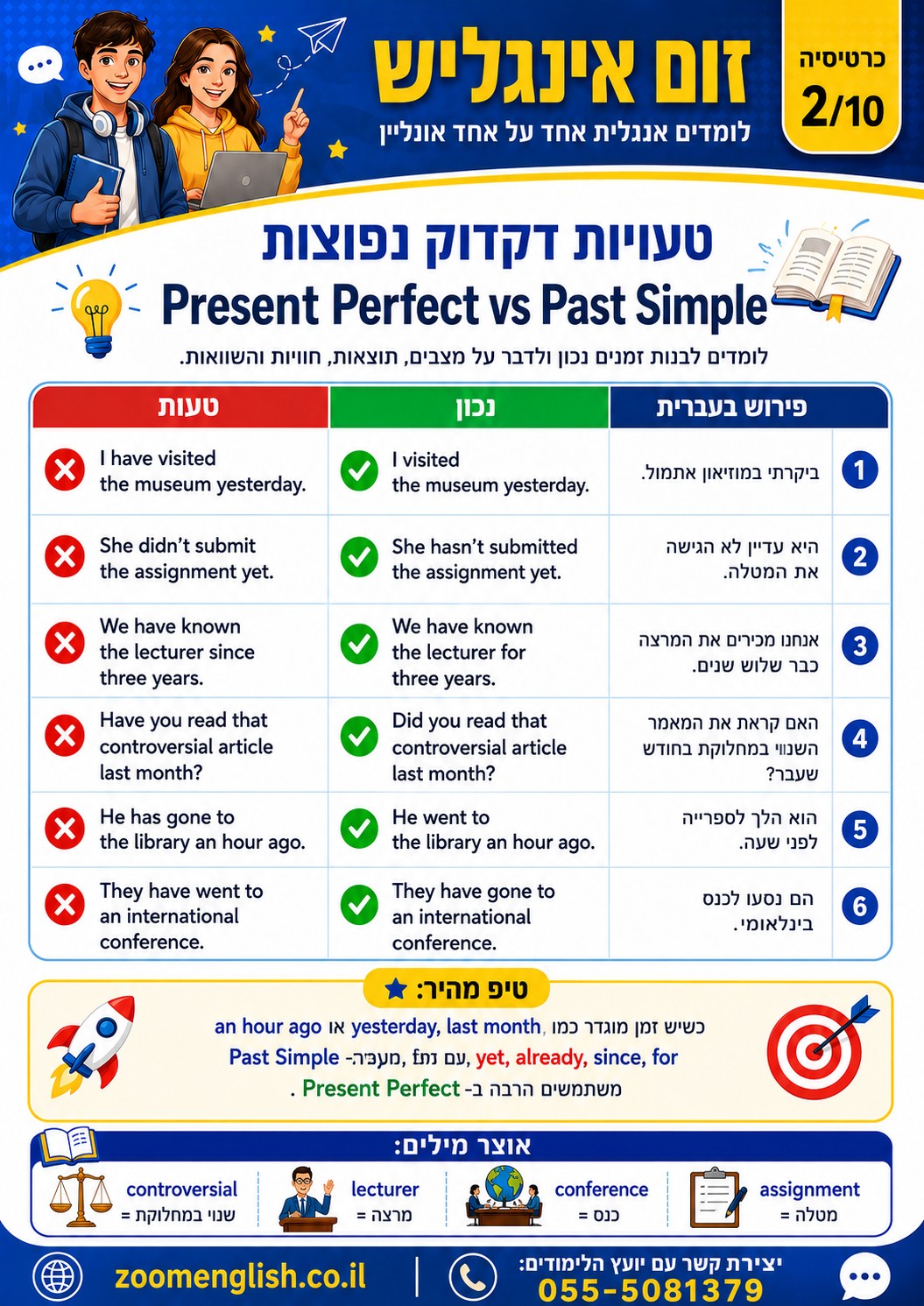 האם חייבים 4 או 5 יחידות באנגלית כדי לקבל תעודת בגרות? המדריך המלא