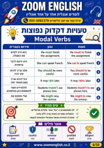 האם יש אנגלית במיוני מקצועות המחשב בצה״ל