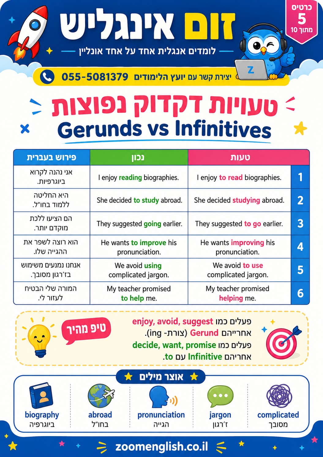 חיזוק ביטחון באנגלית לפני גיוס