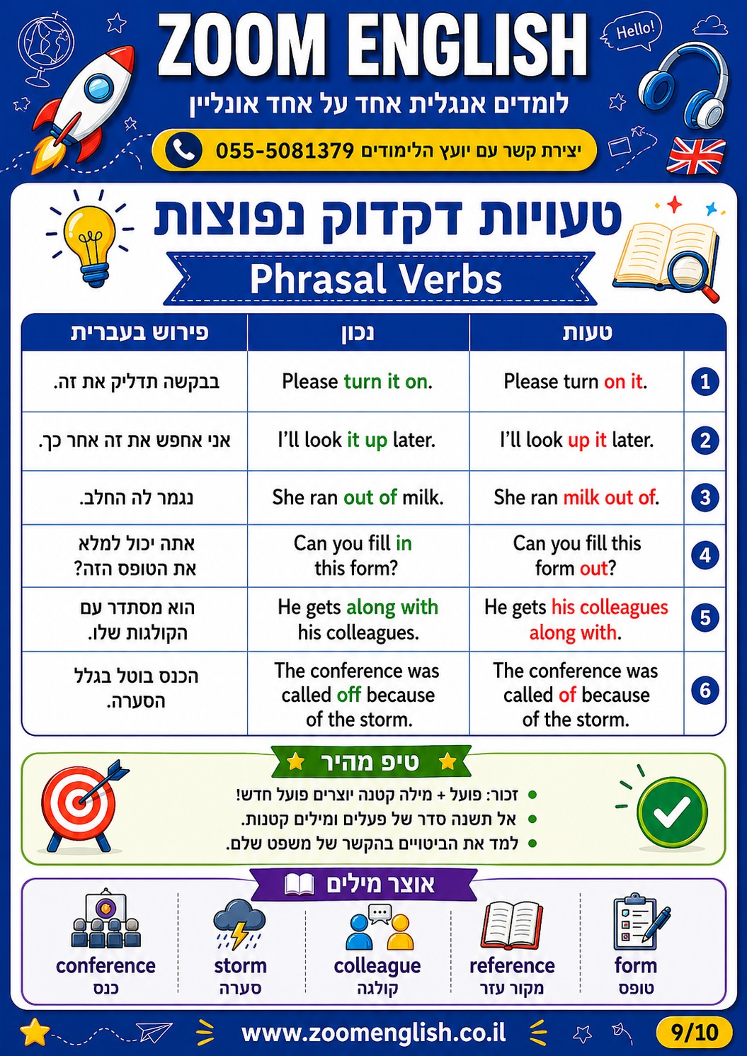 טבלת מילות היחס באנגלית עם 100 דוגמאות, הסברים וטעויות נפוצות