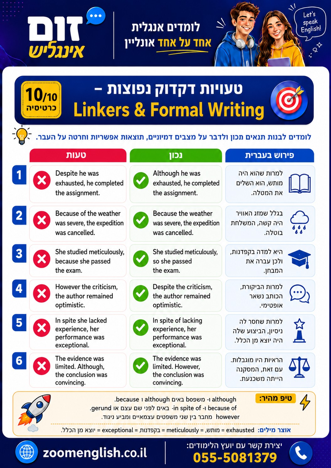 טובה בגרמנית ובצרפתית אבל מתקשה באנגלית? כך פותרים את הפער