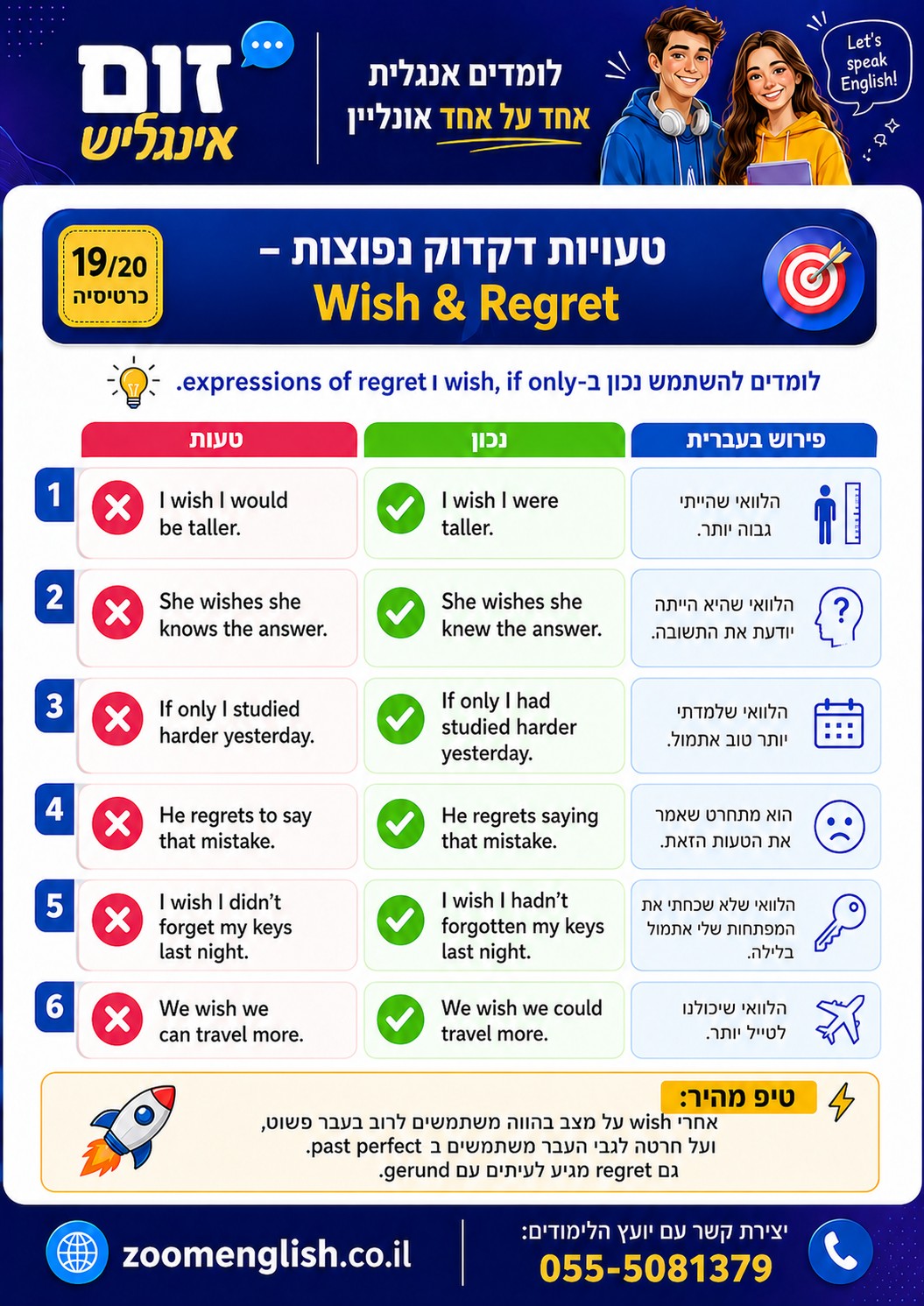 טעויות נפוצות באנגלית