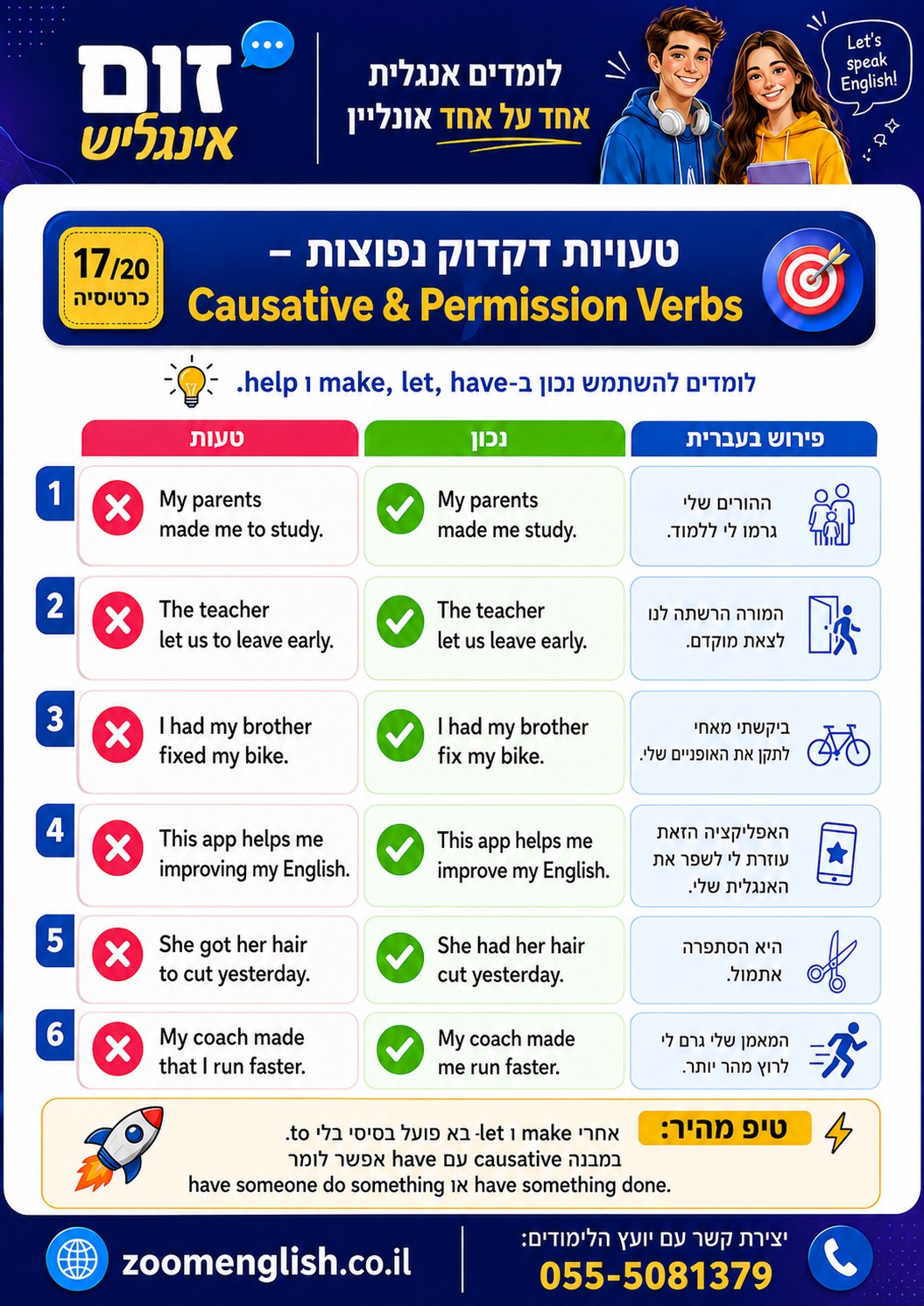 טעויות שתלמידי חטיבת הביניים עושים עם פירושים למתחילים