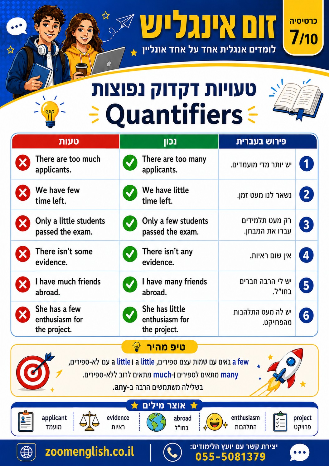 לימוד אנגלית בהתאמה אישית בהרצליה