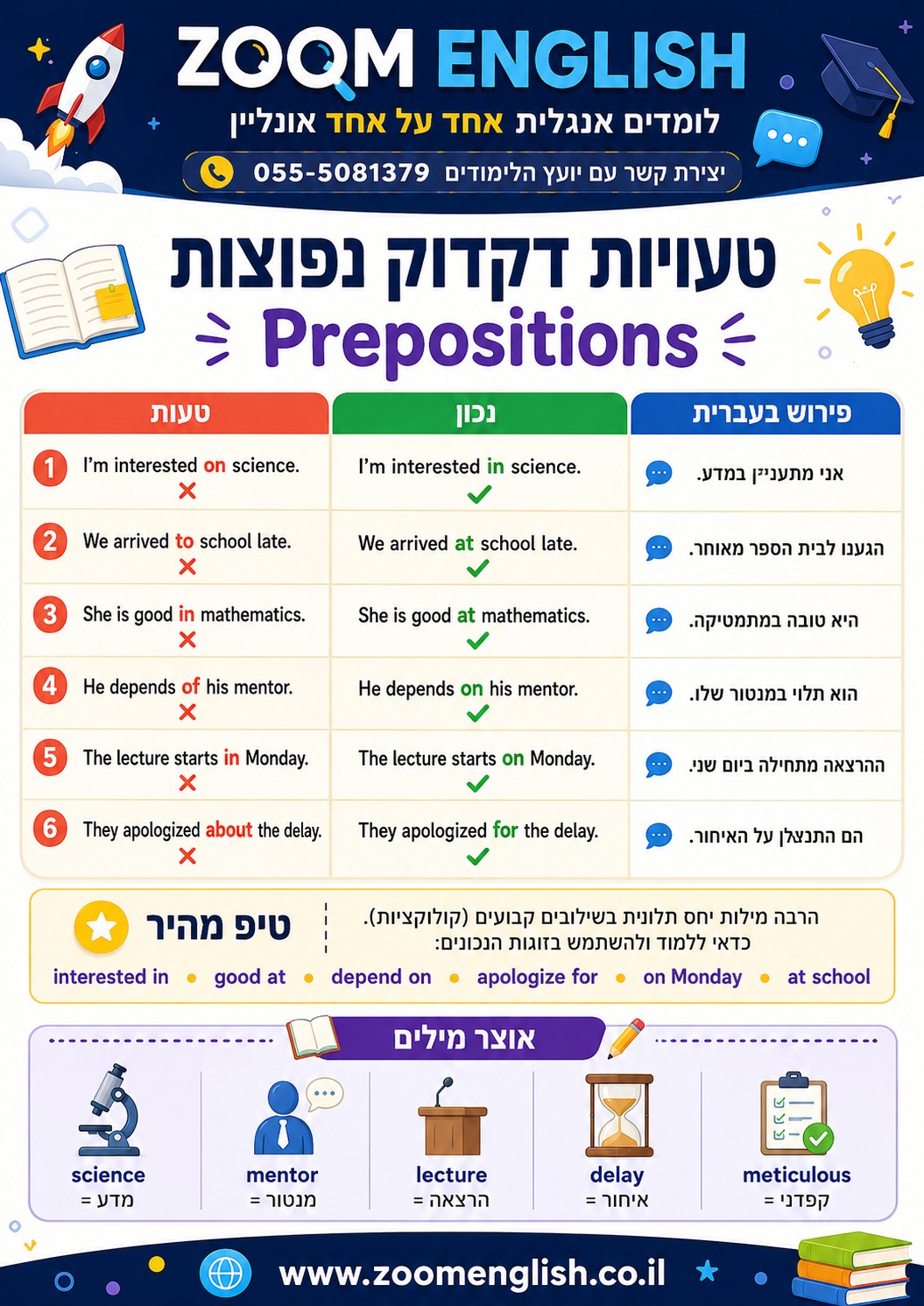 לימוד אנגלית בהתאמה אישית בצפון