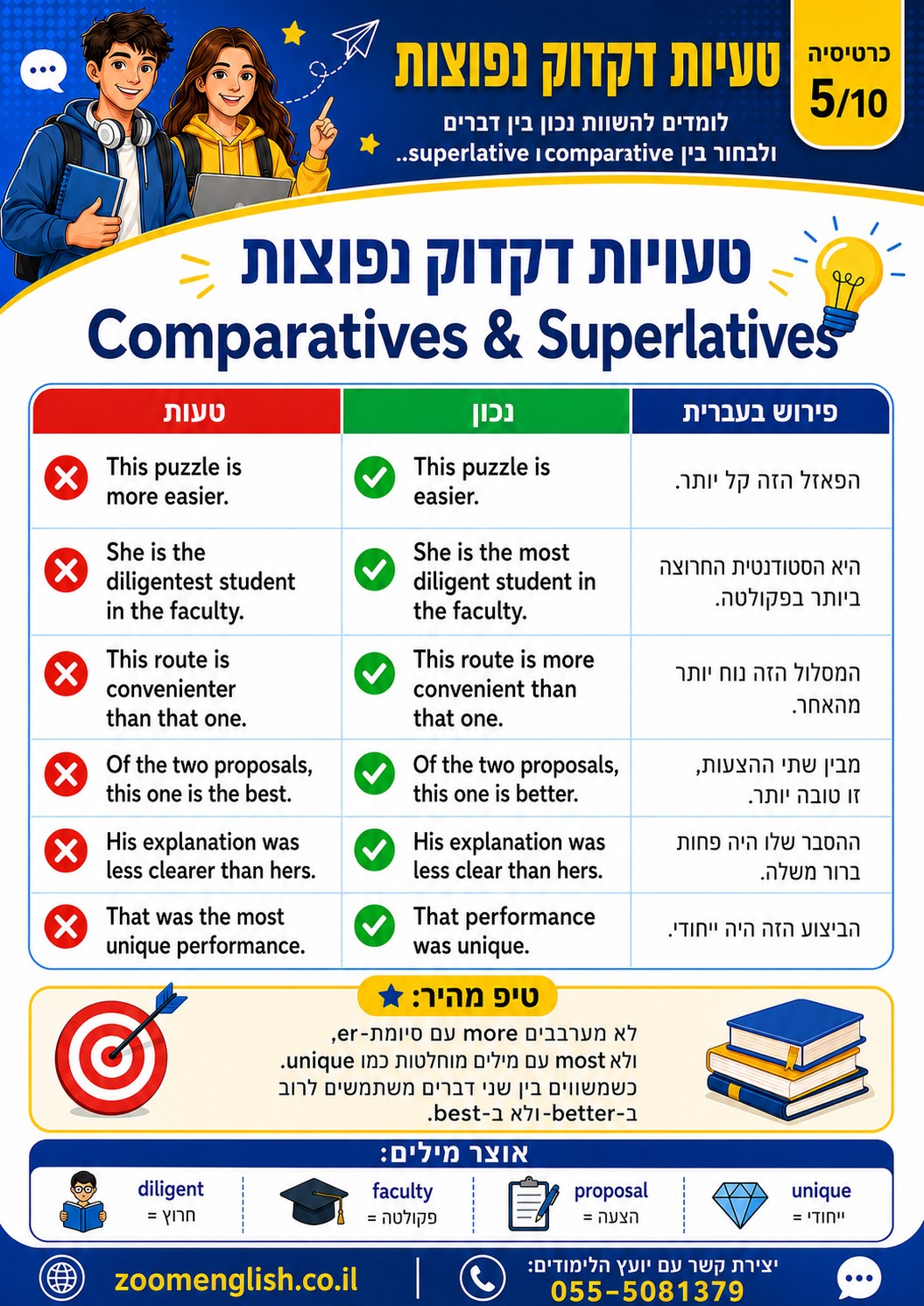 לימוד אנגלית לילדים ונוער בחיפה