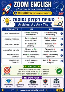 לימוד אנגלית למיון טכנולוגי בצבא