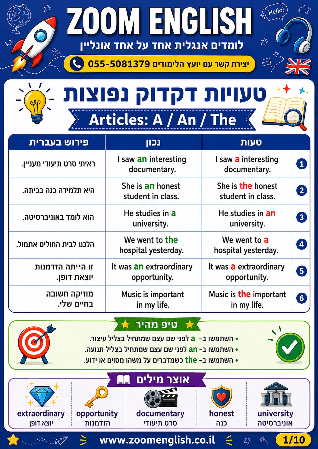 לימוד אנגלית למיון טכנולוגי בצבא