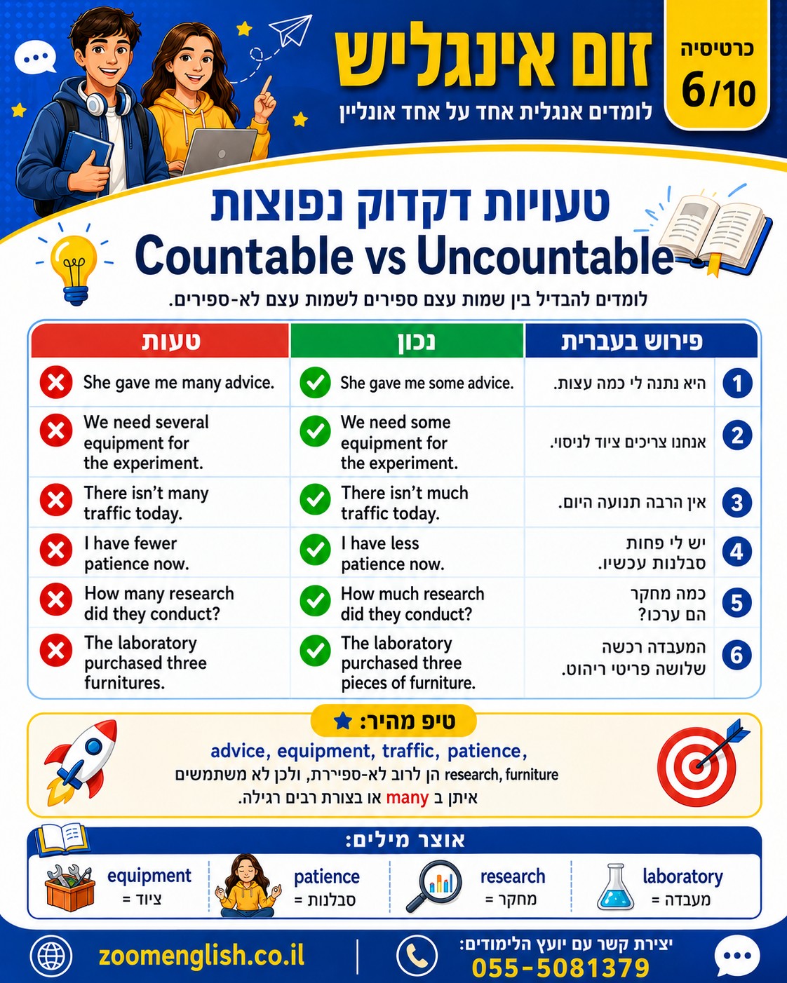 לימודי אנגלית באזור נשר