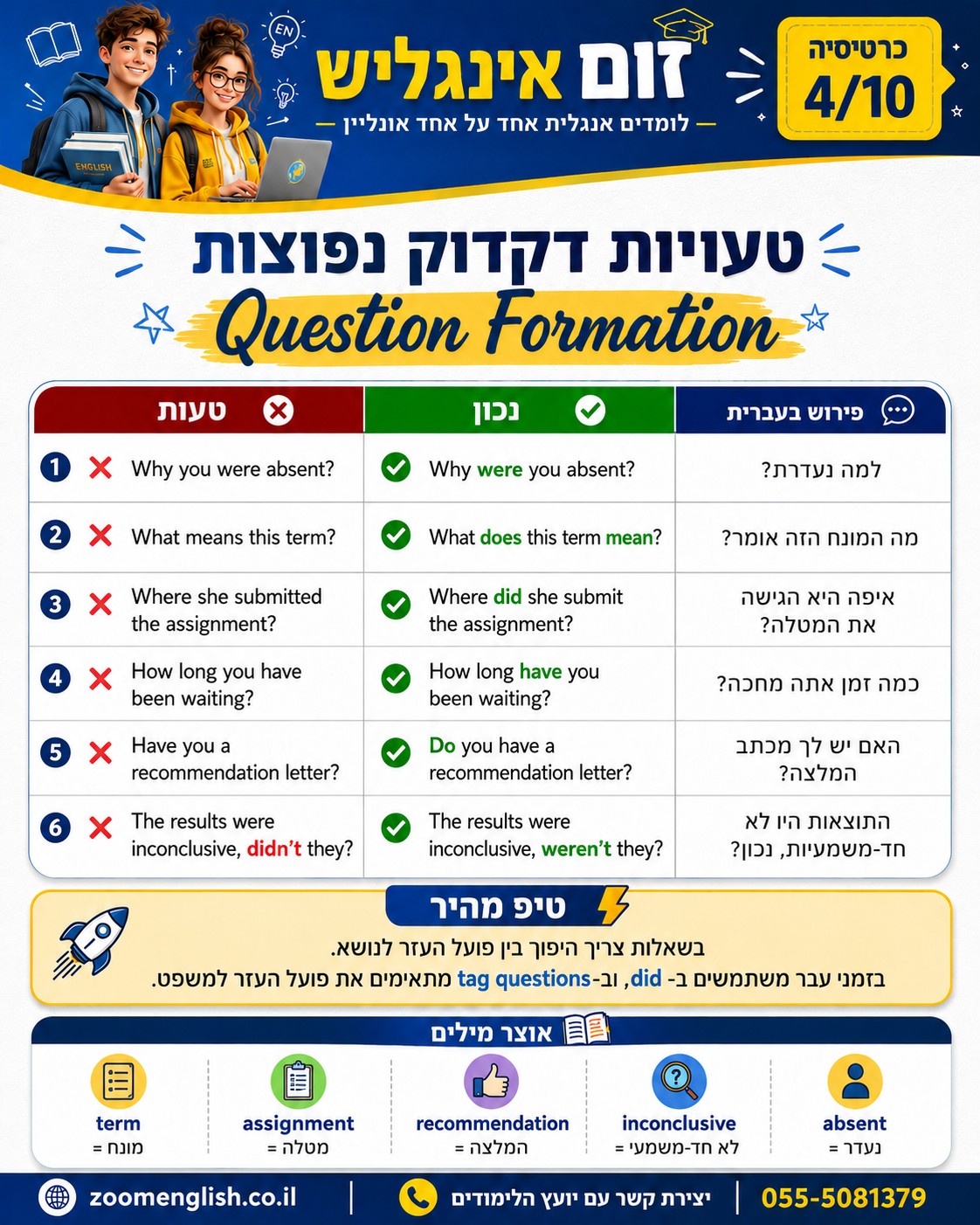 לימודי אנגלית בבית שמש מהבית