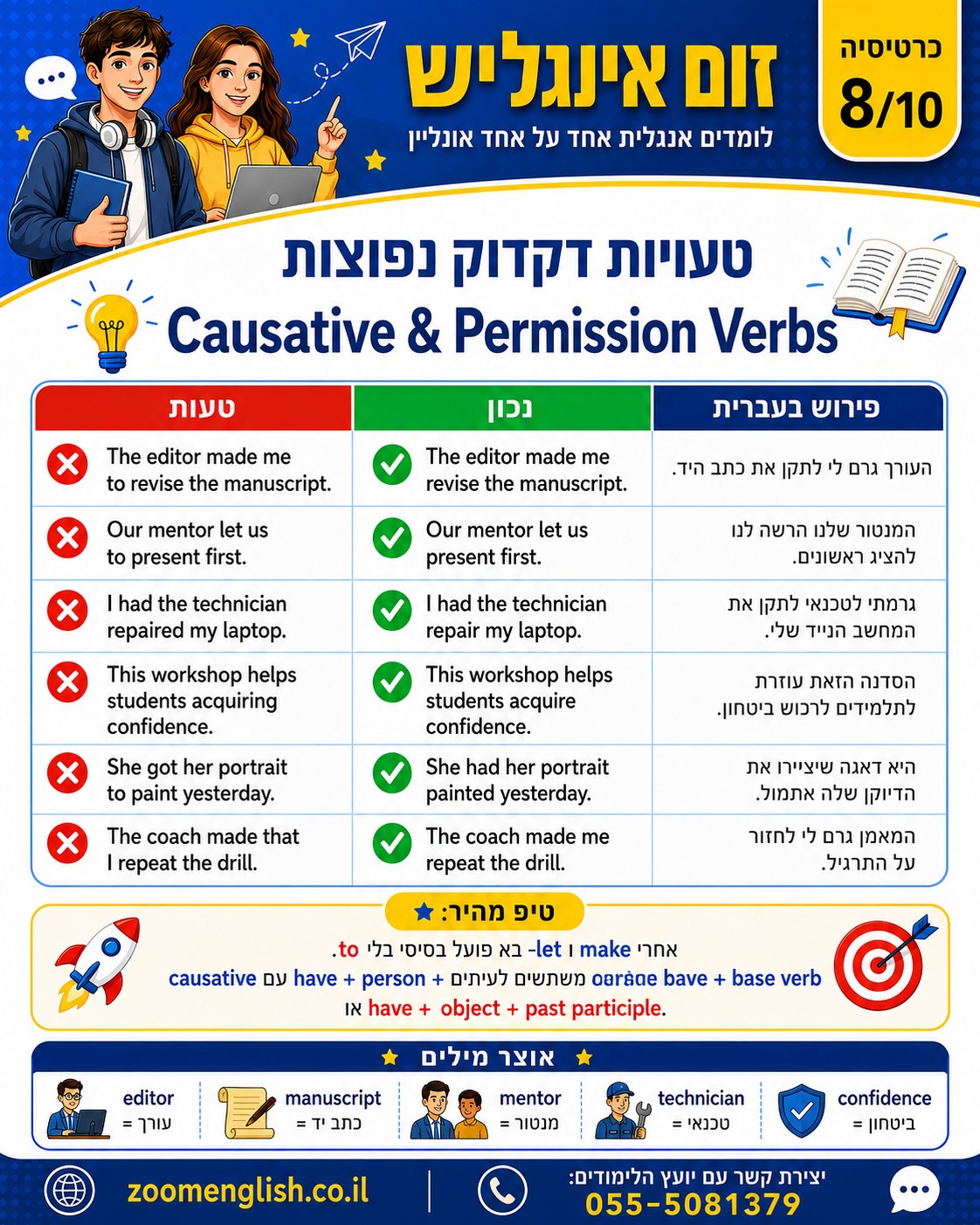  לימודי אנגלית בבני ברק אחד על אחד