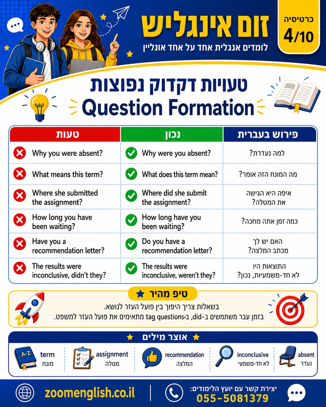 לימודי אנגלית בבת ים מהבית