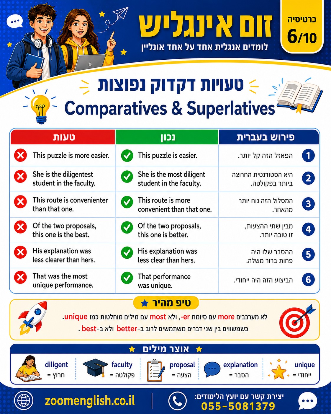 לימודי אנגלית בית שאן בזום