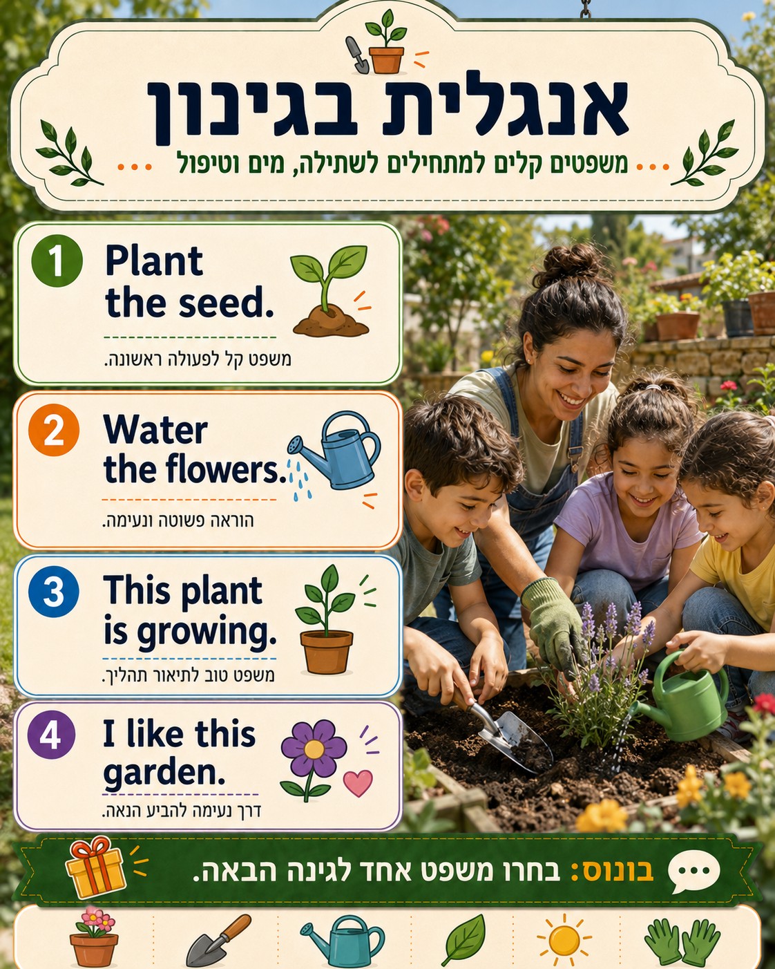 לימודי אנגלית בתל אביב למתחילים