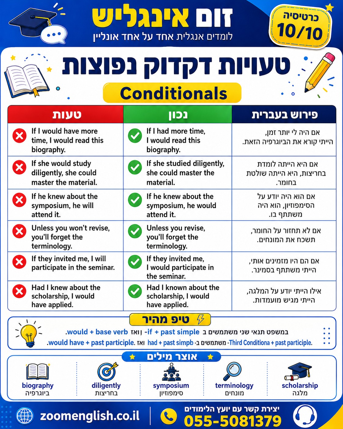 לימודי אנגלית הוד השרון