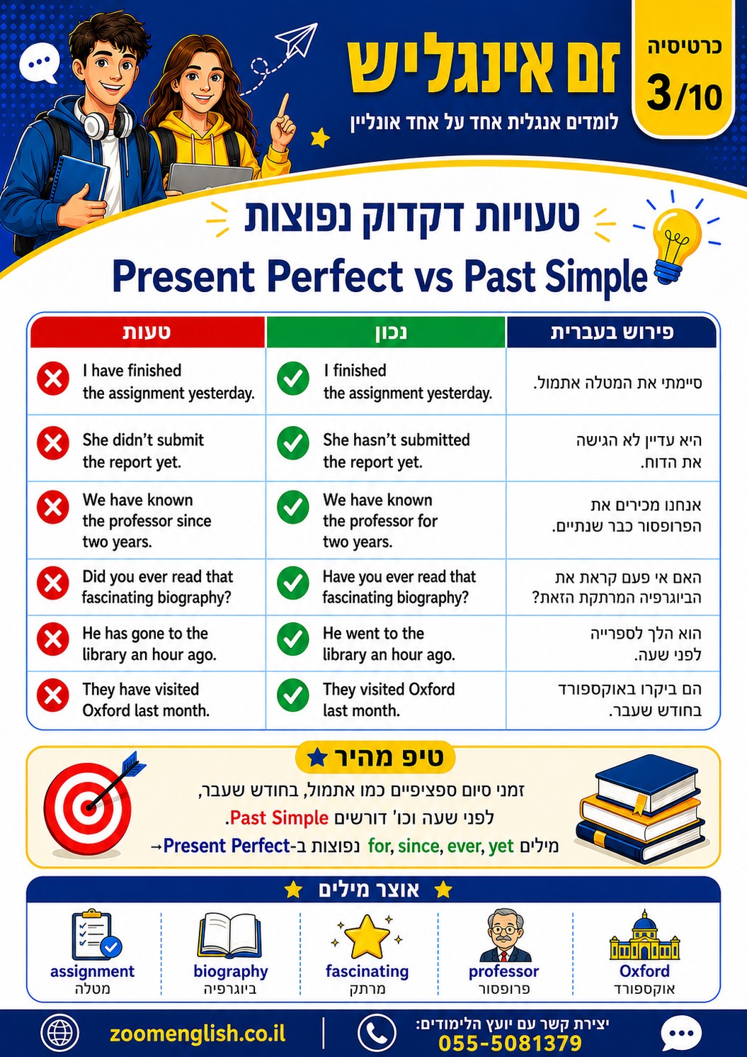  לימודי אנגלית חוף הכרמל